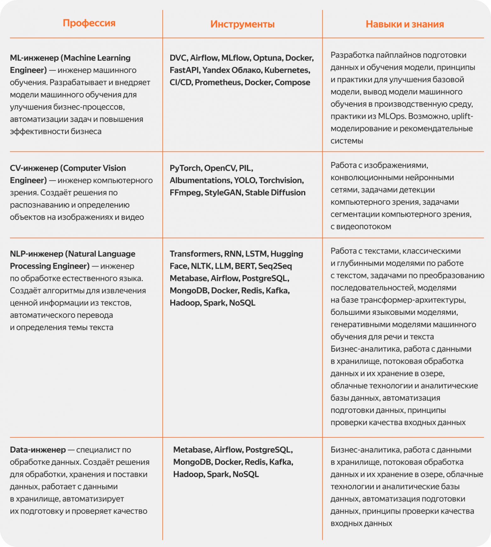 Тренды 2025 года в сфере работы с данными и ИИ - 2